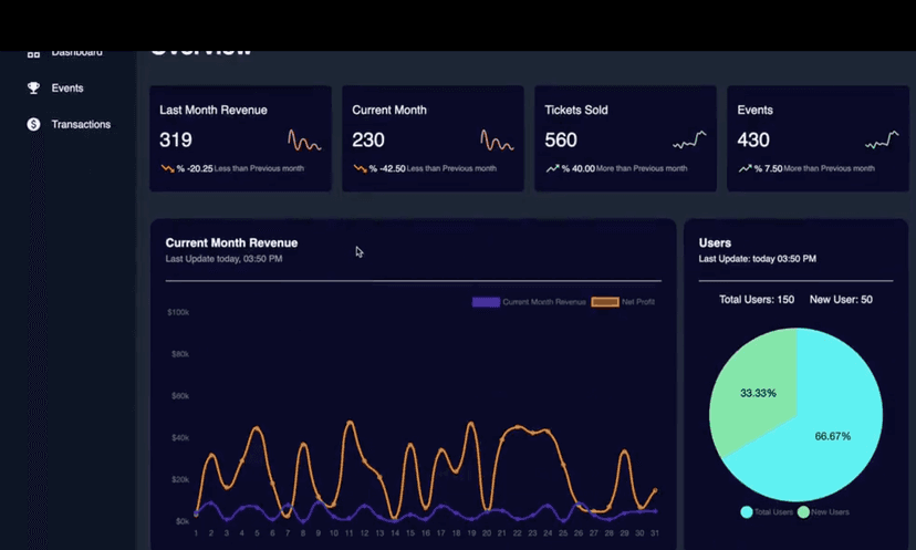 Admin Panel